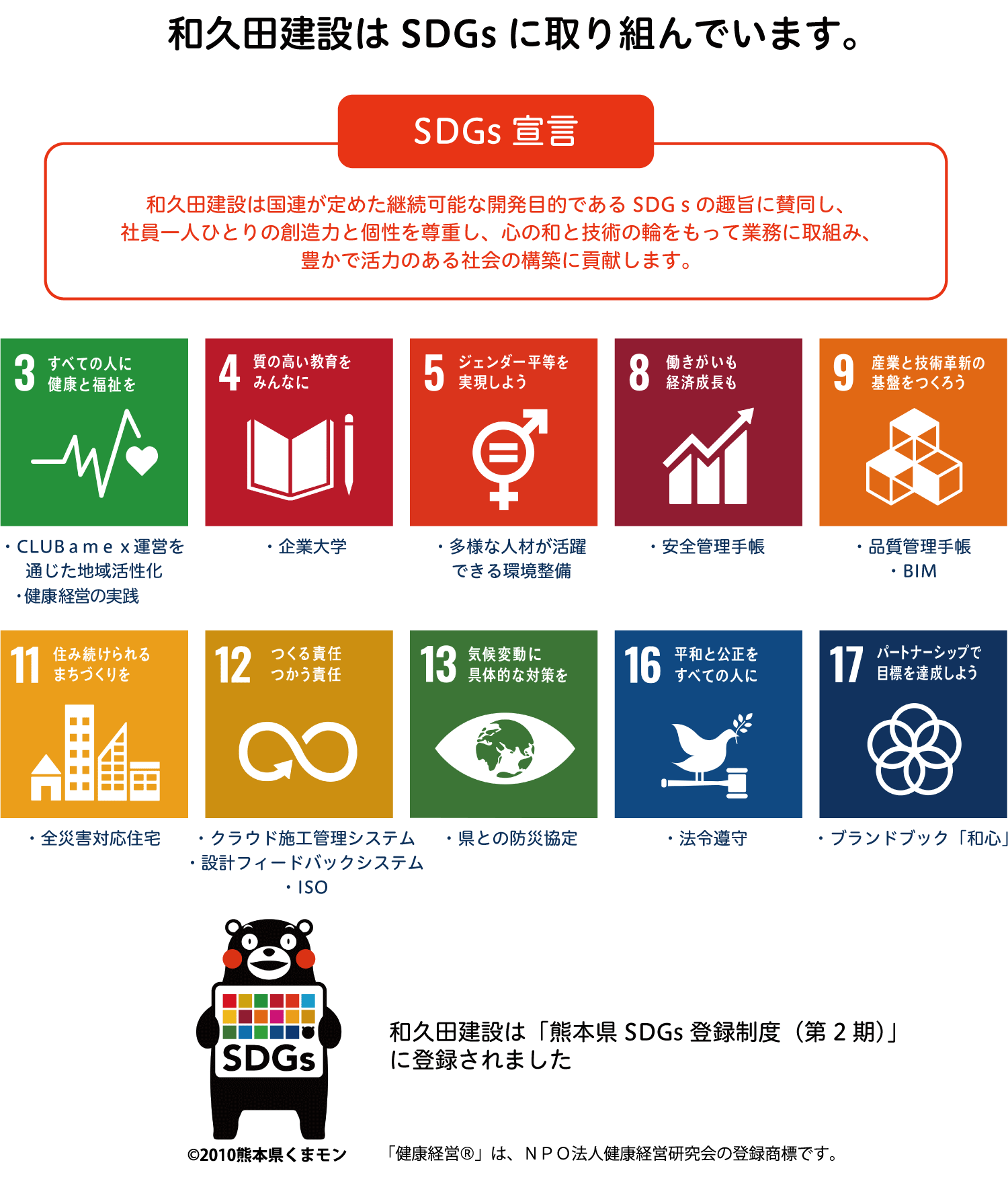 和久田建設SDGsへの取組み