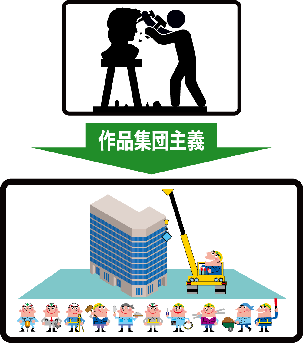 作品集団主義 作品を絆で建設する