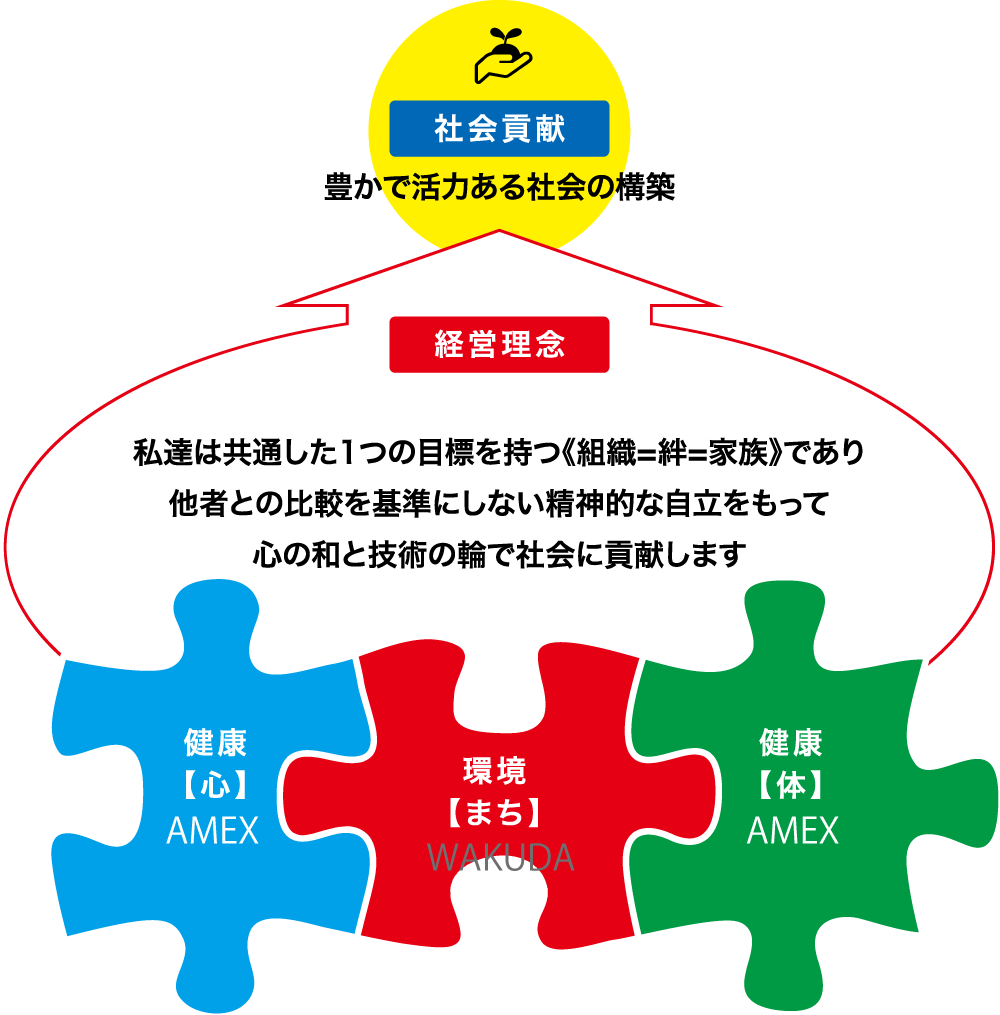 和久田建設の社会貢献